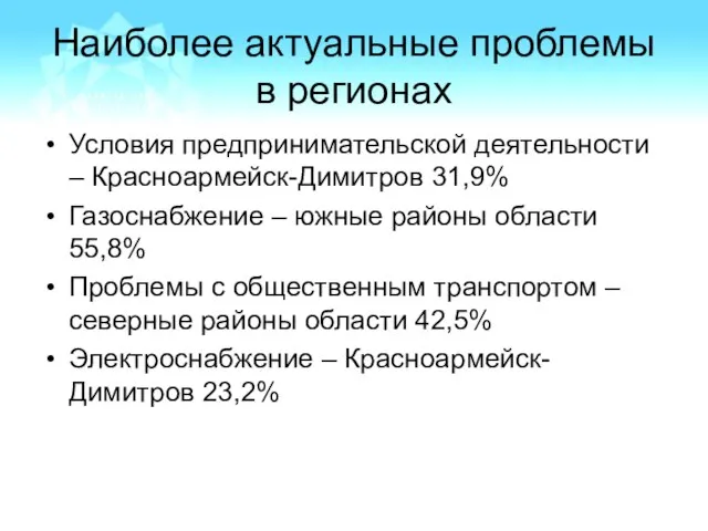 Наиболее актуальные проблемы в регионах Условия предпринимательской деятельности – Красноармейск-Димитров 31,9% Газоснабжение