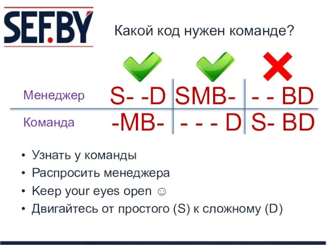 Какой код нужен команде? Узнать у команды Распросить менеджера Keep your eyes