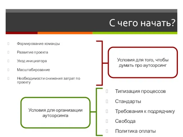 С чего начать? Формирование команды Развитие проекта Уход инициатора Масштабирование Необходимости снижения