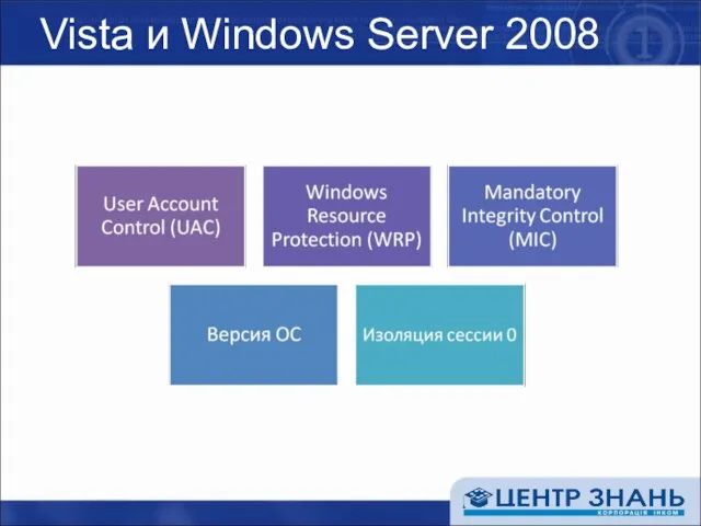 Vista и Windows Server 2008