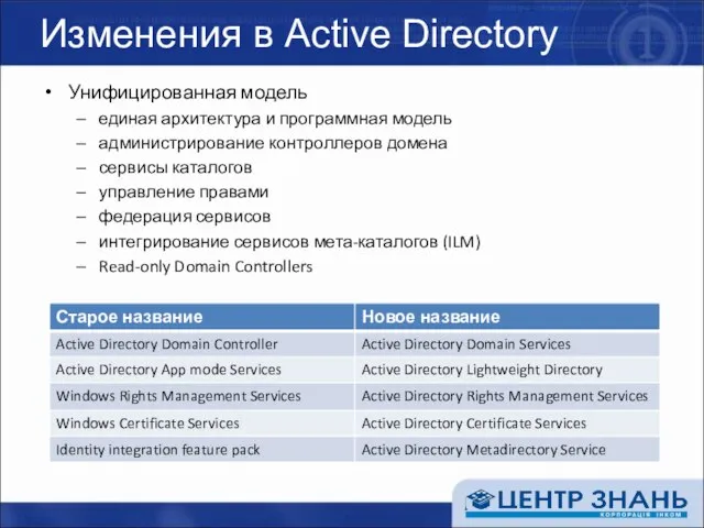 Изменения в Active Directory Унифицированная модель единая архитектура и программная модель администрирование