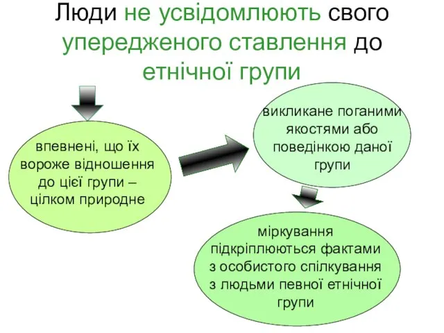 Люди не усвідомлюють свого упередженого ставлення до етнічної групи впевнені, що їх