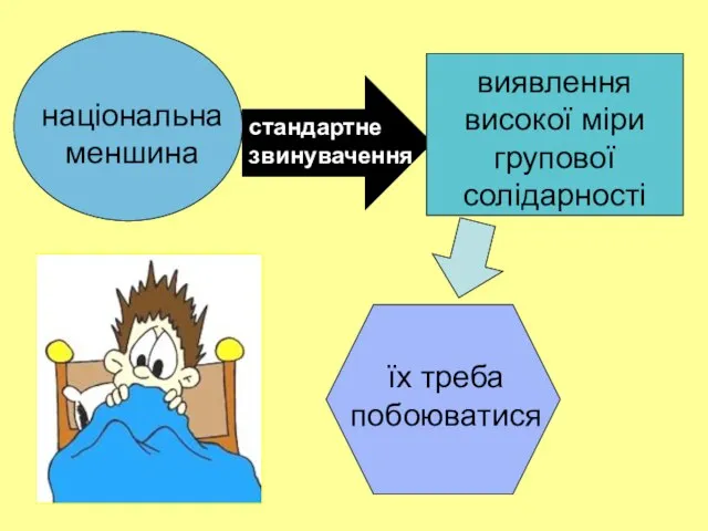 національна меншина виявлення високої міри групової солідарності їх треба побоюватися стандартне звинувачення