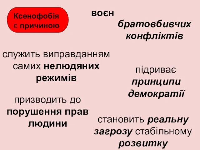 Ксенофобія є причиною воєн братовбивчих конфліктів служить виправданням самих нелюдяних режимів підриває