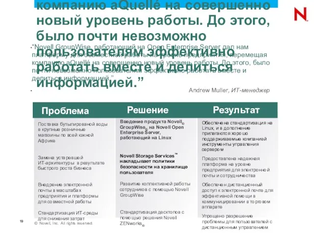 Поставка бутылированой воды в крупные розничные магазины по всей южной Африке Замена