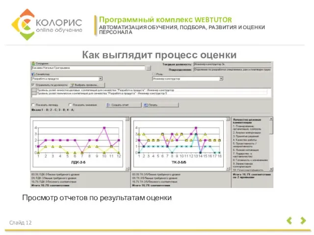 Программный комплекс WEBTUTOR АВТОМАТИЗАЦИЯ ОБУЧЕНИЯ, ПОДБОРА, РАЗВИТИЯ И ОЦЕНКИ ПЕРСОНАЛА Слайд 12