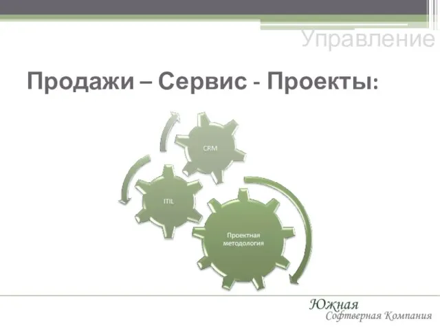 Продажи – Сервис - Проекты: Управление