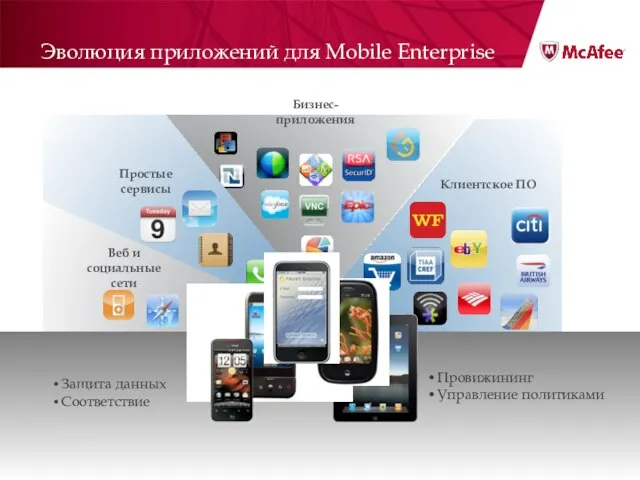 Бизнес-приложения Эволюция приложений для Mobile Enterprise