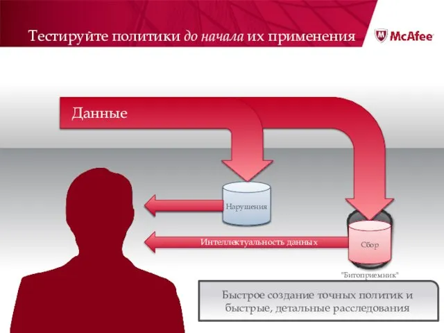 Тестируйте политики до начала их применения 19 Нарушения "Битоприемник" Нарушения Сбор Быстрое