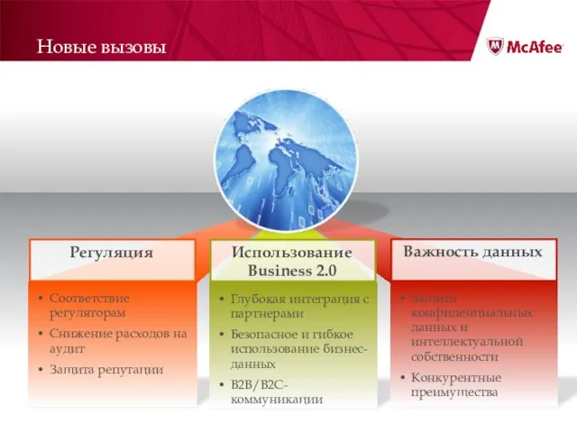 Новые вызовы Использование Business 2.0 Важность данных Регуляция Соответствие регуляторам Снижение расходов