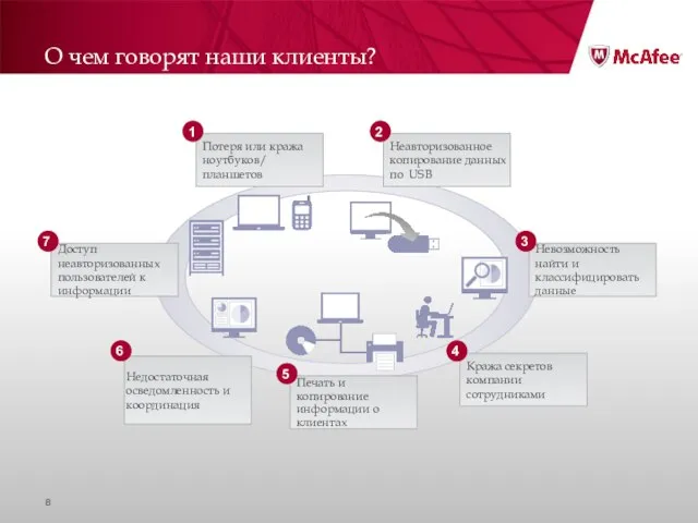 О чем говорят наши клиенты?