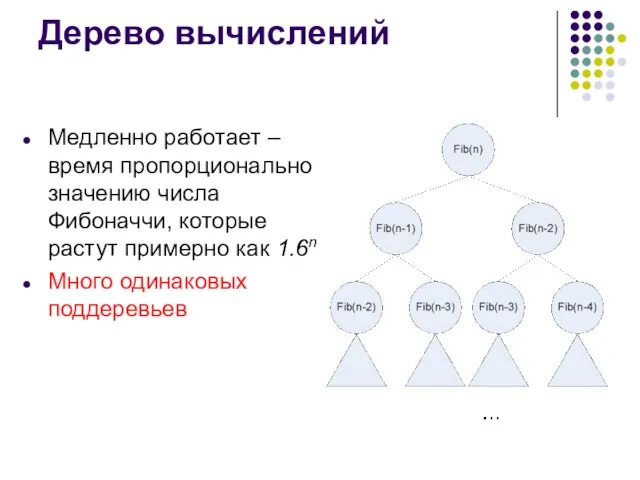 Дерево вычислений Медленно работает – время пропорционально значению числа Фибоначчи, которые растут