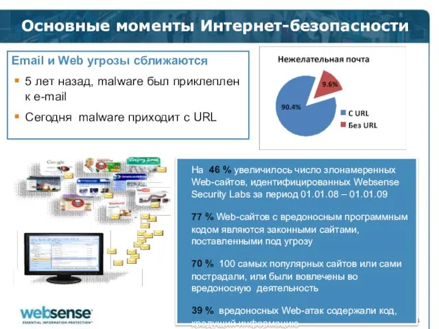 Основные моменты Интернет-безопасности Email и Web угрозы сближаются 5 лет назад, malware