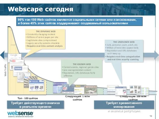 Webscape сегодня Топ - 100 сайтов Следующий 1 млн сайтов Следующие 100