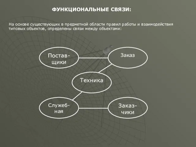 На основе существующих в предметной области правил работы и взаимодействия типовых объектов,