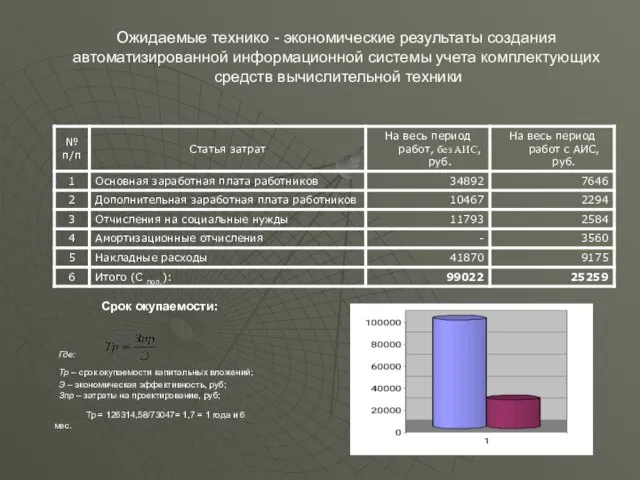 Ожидаемые технико - экономические результаты создания автоматизированной информационной системы учета комплектующих средств