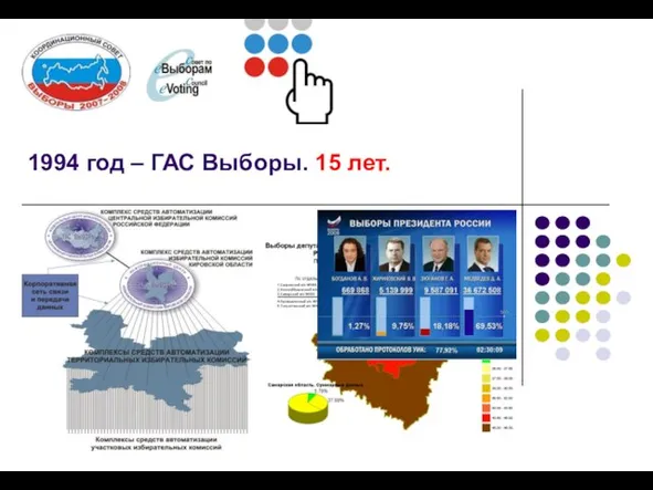 1994 год – ГАС Выборы. 15 лет.