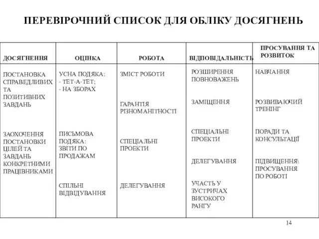 ПЕРЕВІРОЧНИЙ СПИСОК ДЛЯ ОБЛІКУ ДОСЯГНЕНЬ ДОСЯГНЕННЯ ОЦІНКА РОБОТА ВІДПОВІДАЛЬНІСТЬ ПРОСУВАННЯ ТА РОЗВИТОК