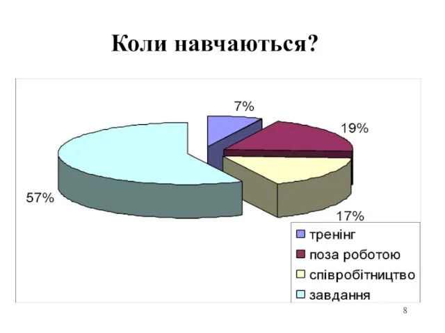 Коли навчаються?