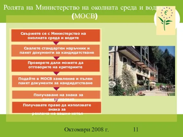 Октомври 2008 г. Ролята на Министерство на околната среда и водите (МОСВ)