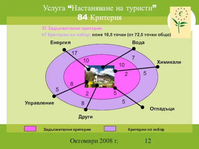 Октомври 2008 г. 37 Задължителни критерии 47 Критерии по избор: поне 16,5