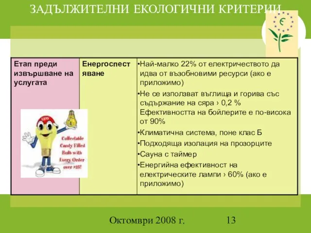 Октомври 2008 г. ЗАДЪЛЖИТЕЛНИ ЕКОЛОГИЧНИ КРИТЕРИИ