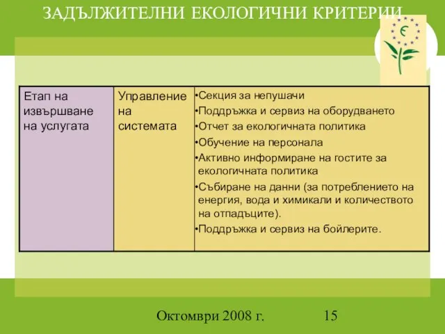 Октомври 2008 г. ЗАДЪЛЖИТЕЛНИ ЕКОЛОГИЧНИ КРИТЕРИИ