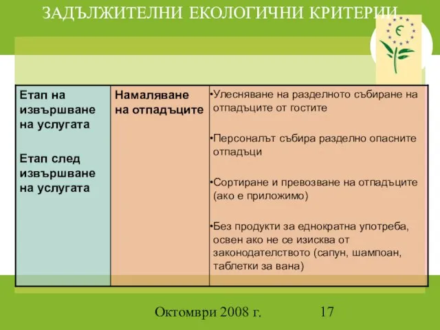 Октомври 2008 г. ЗАДЪЛЖИТЕЛНИ ЕКОЛОГИЧНИ КРИТЕРИИ