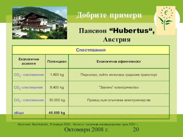 Октомври 2008 г. Пансион “Hubertus“, Австрия Източник: Bezirksblatt, 31януари 2007, Хотелът получава