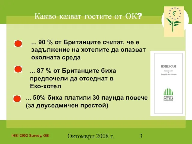 Октомври 2008 г. IHEI 2002 Survey, GB ... 90 % от Британците