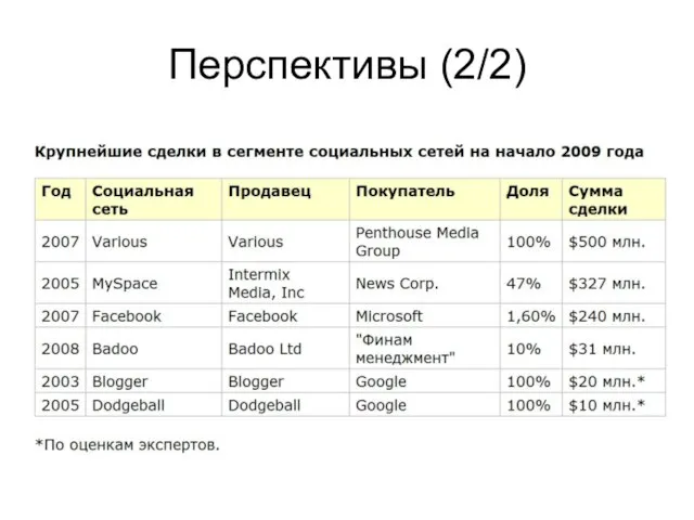 Перспективы (2/2)