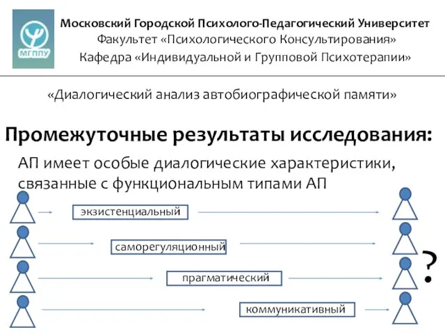 Московский Городской Психолого-Педагогический Университет Факультет «Психологического Консультирования» Кафедра «Индивидуальной и Групповой Психотерапии»