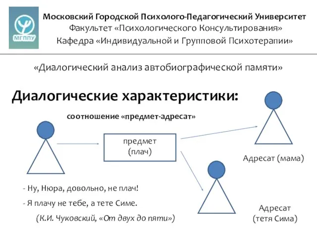 Московский Городской Психолого-Педагогический Университет Факультет «Психологического Консультирования» Кафедра «Индивидуальной и Групповой Психотерапии»