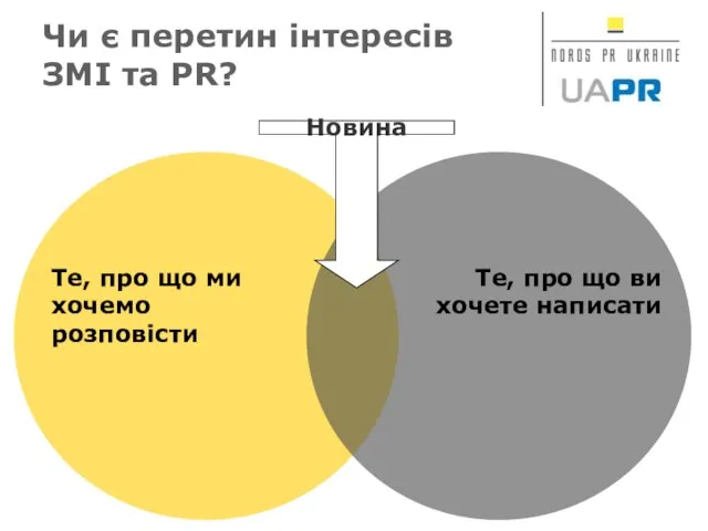 Чи є перетин інтересів ЗМІ та PR? Новина