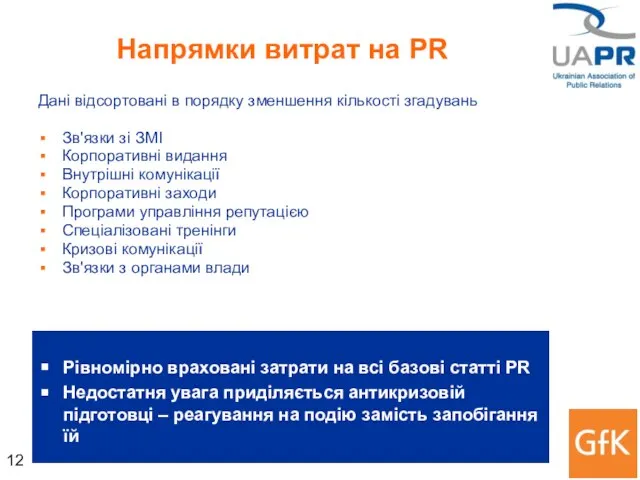 Напрямки витрат на PR Дані відсортовані в порядку зменшення кількості згадувань Зв'язки