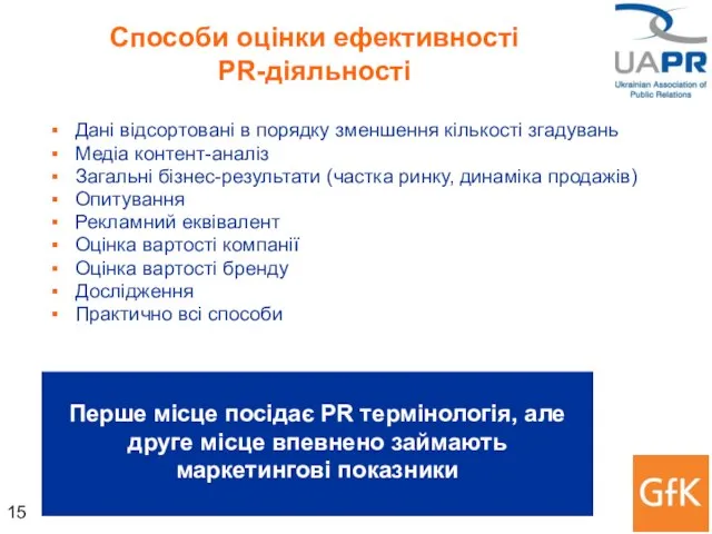 Способи оцінки ефективності PR-діяльності Дані відсортовані в порядку зменшення кількості згадувань Медіа