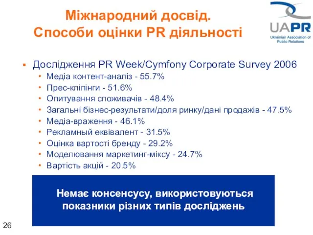 Міжнародний досвід. Способи оцінки PR діяльності Дослідження PR Week/Cymfony Corporate Survey 2006