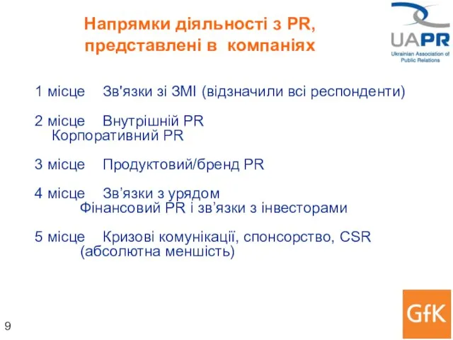 Напрямки діяльності з PR, представлені в компаніях 1 місце Зв'язки зі ЗМІ