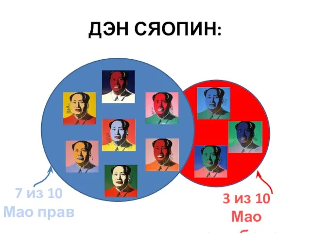 ДЭН СЯОПИН: 7 из 10 Мао прав 3 из 10 Мао ошибался