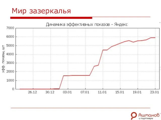 Мир зазеркалья