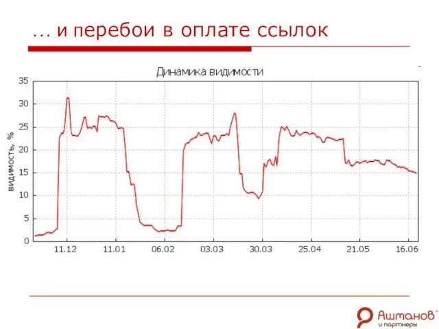 … и перебои в оплате ссылок