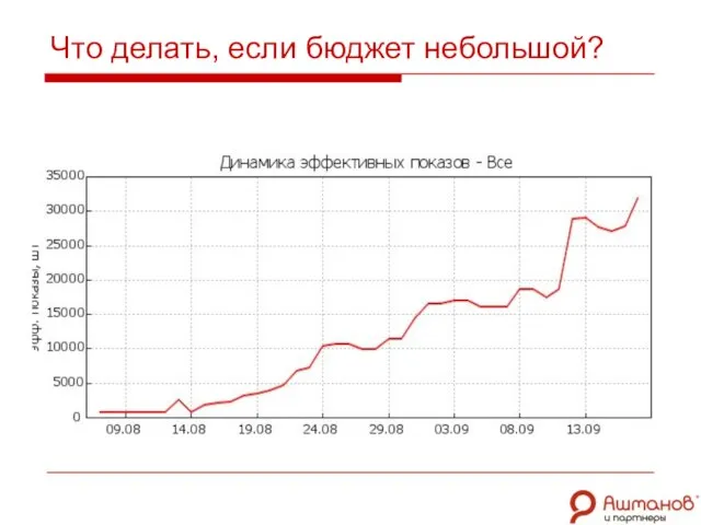 Что делать, если бюджет небольшой?