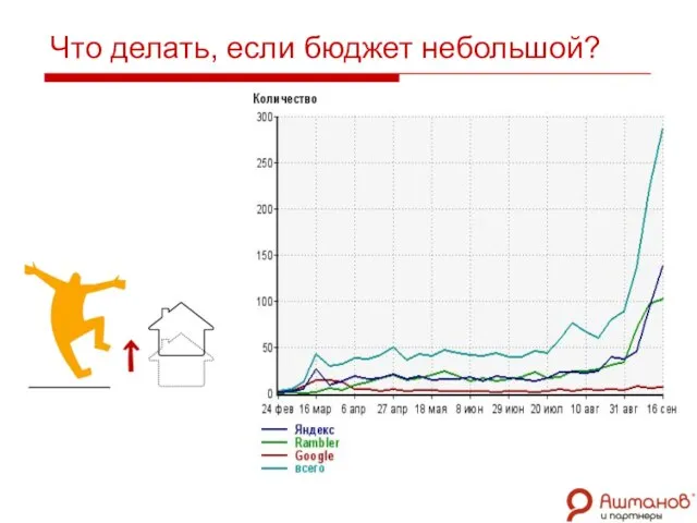 Что делать, если бюджет небольшой?