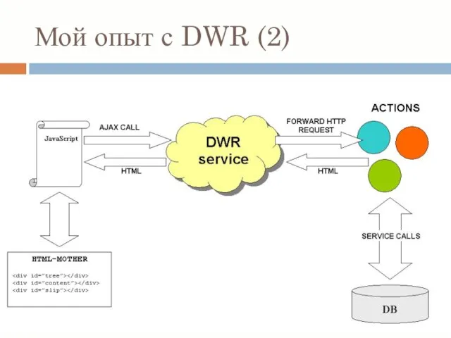 Мой опыт с DWR (2)