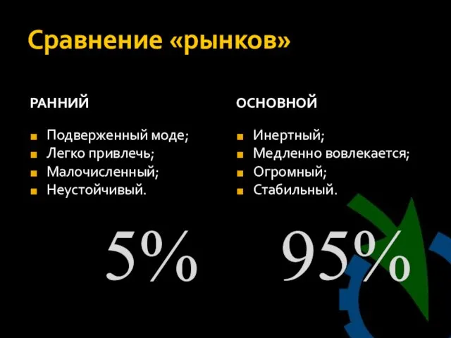 Сравнение «рынков» РАННИЙ Подверженный моде; Легко привлечь; Малочисленный; Неустойчивый. ОСНОВНОЙ Инертный; Медленно