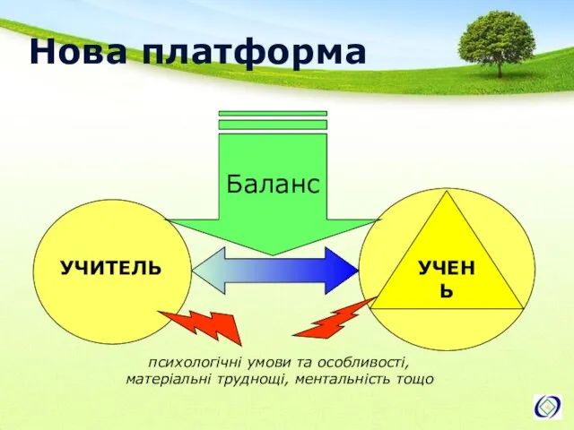 Нова платформа УЧИТЕЛЬ УЧЕНЬ Баланс психологічні умови та особливості, матеріальні труднощі, ментальність тощо