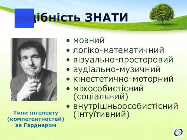 Здібність ЗНАТИ Типи інтелекту (компетентностей) за Гарднером мовний логіко-математичний візуально-просторовий аудіально-музичний кінестетично-моторний міжособистісний (соціальний) внутрішньоособистісний (інтуїтивний)