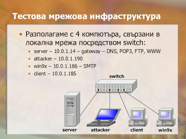 Tестова мрежова инфраструктура Разполагаме с 4 компютъра, свързани в локална мрежа посредством