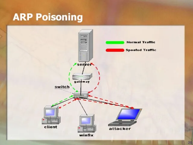 ARP Poisoning