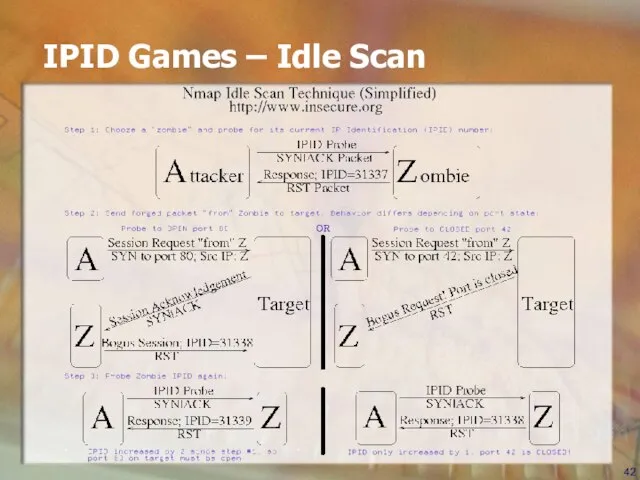 IPID Games – Idle Scan